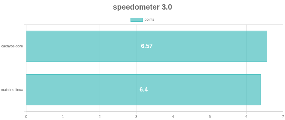 speedometer
